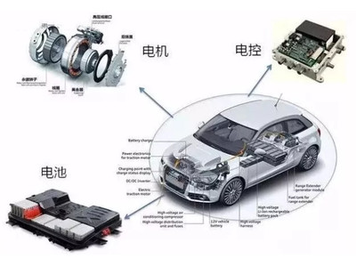 電動(dòng)汽車安全事故頻發(fā)，年檢制度是否是一劑良藥？