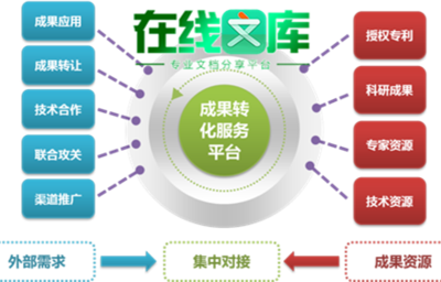 電子信息科技成果評估報告免費(fèi)下載及技術(shù)服務(wù)與成果轉(zhuǎn)讓指南
